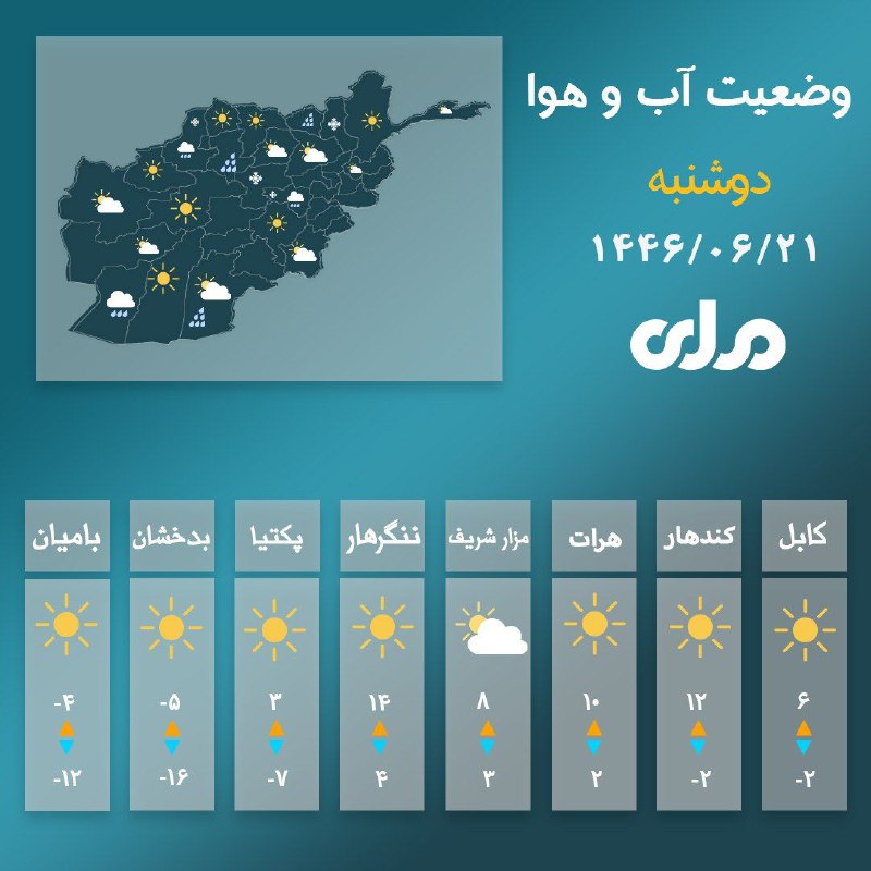 وضعیت آب و هوای کابل و …