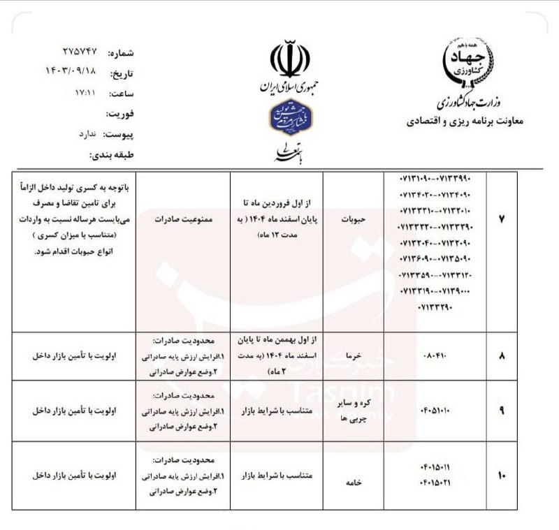 *****✅*** ممنوعیت صادرات کشاورزی در ۱۴۰۴ …