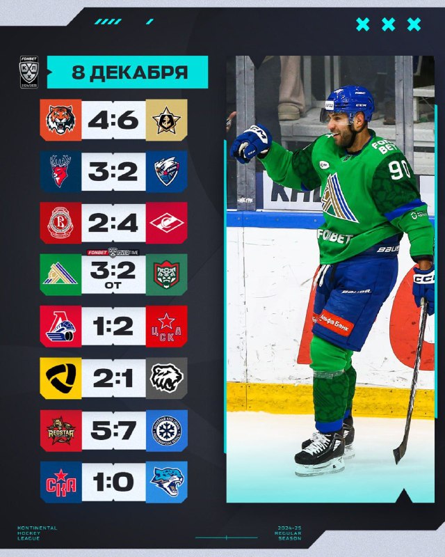 ***🏒*** **Результаты прошедшего игрового дня в …