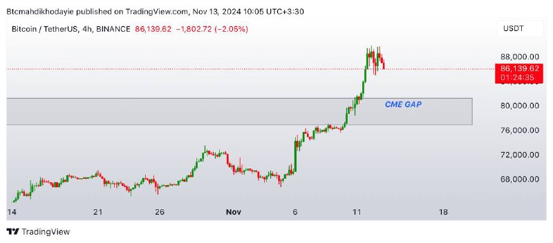 [**#BTC**](?q=%23BTC) **4H