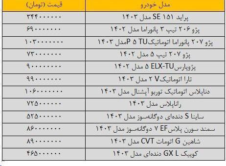 ***🚘*** **تغییر قیمت‌ها در بازار خودرو …