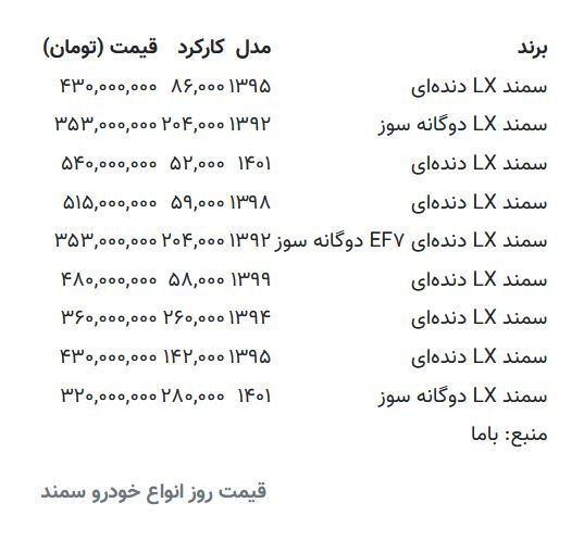 ***?*** **قیمت سمند ۳۲۰ میلیون تومان …