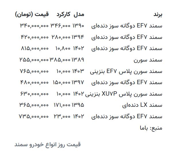 ***?*** **سمند سورن ۲۵۵ میلیون تومان …