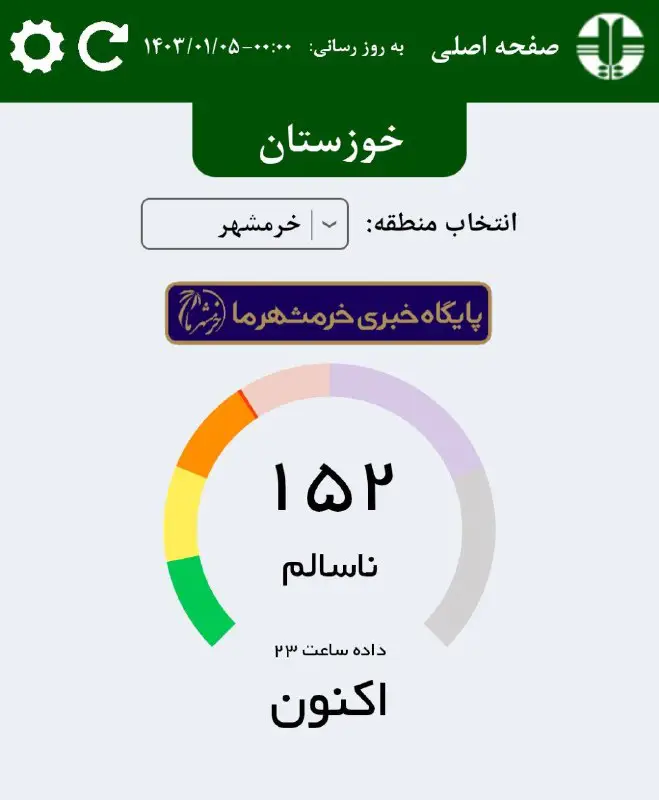 *****⭕️***هم‌اکنون | شاخص کیفی (AQI) هوای …