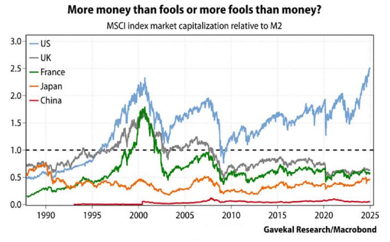 [#sp500](?q=%23sp500) [#nasdaq](?q=%23nasdaq) [#ликвидность](?q=%23%D0%BB%D0%B8%D0%BA%D0%B2%D0%B8%D0%B4%D0%BD%D0%BE%D1%81%D1%82%D1%8C) [#сша](?q=%23%D1%81%D1%88%D0%B0) [#акции](?q=%23%D0%B0%D0%BA%D1%86%D0%B8%D0%B8) [#пузырь](?q=%23%D0%BF%D1%83%D0%B7%D1%8B%D1%80%D1%8C)