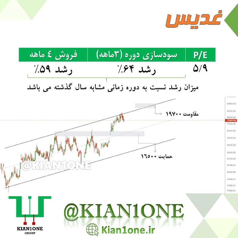 ***?***واچ لیست سهام غذایی