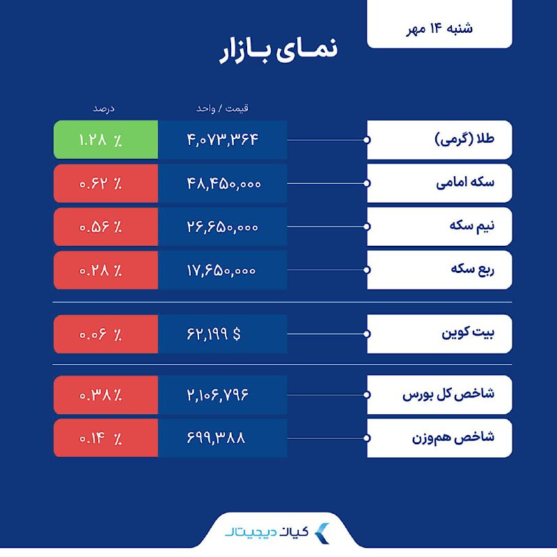 ***🗓*** **‌‌شنبه ۱۴ مهر ۱۴۰۳**