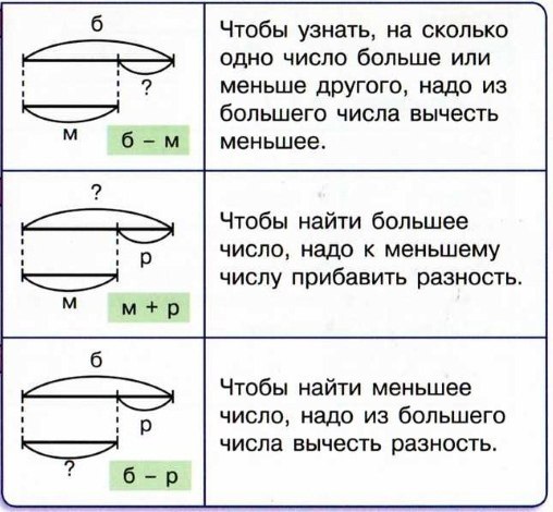 Школьные задачи