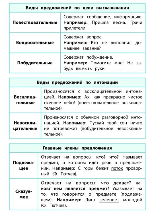 Начальная школа №1