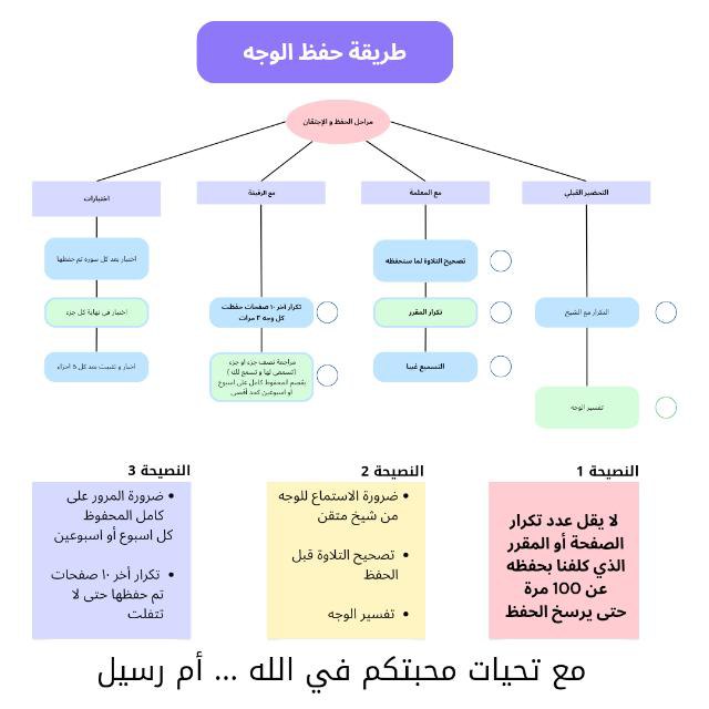 ***??***سننتطلق باذن الله مع حلقة حفظ …