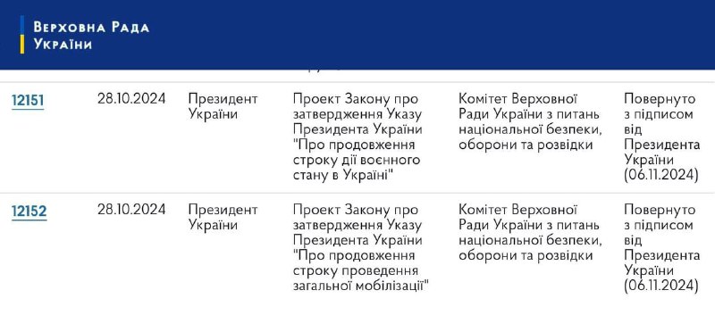 ***📝*****Президент підписав закони №12152 та №12151, …