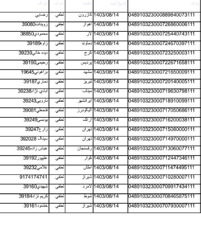 همکاری کیف گاردنیا