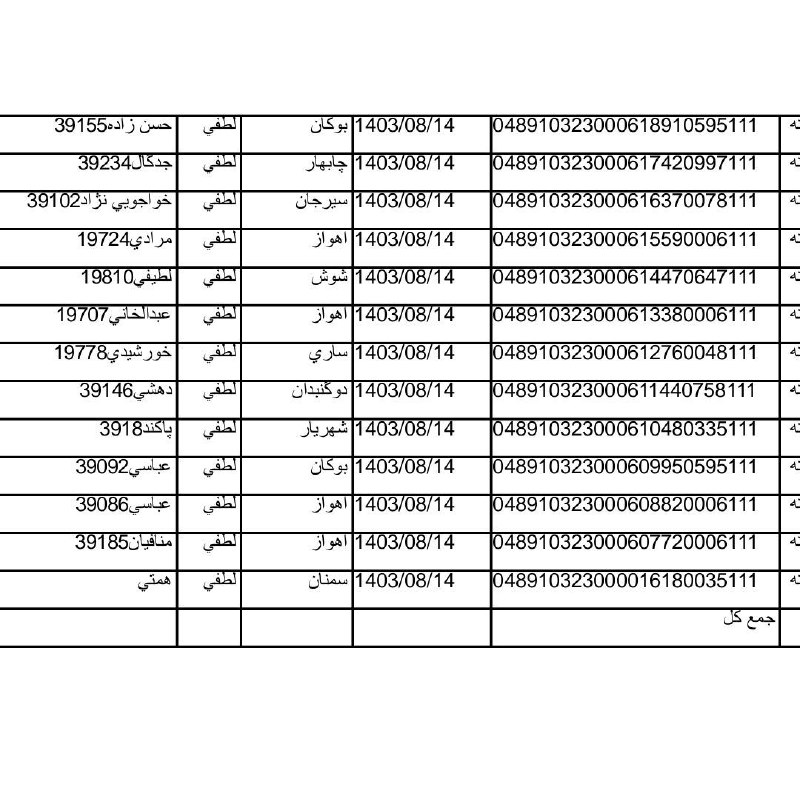 همکاری کیف گاردنیا