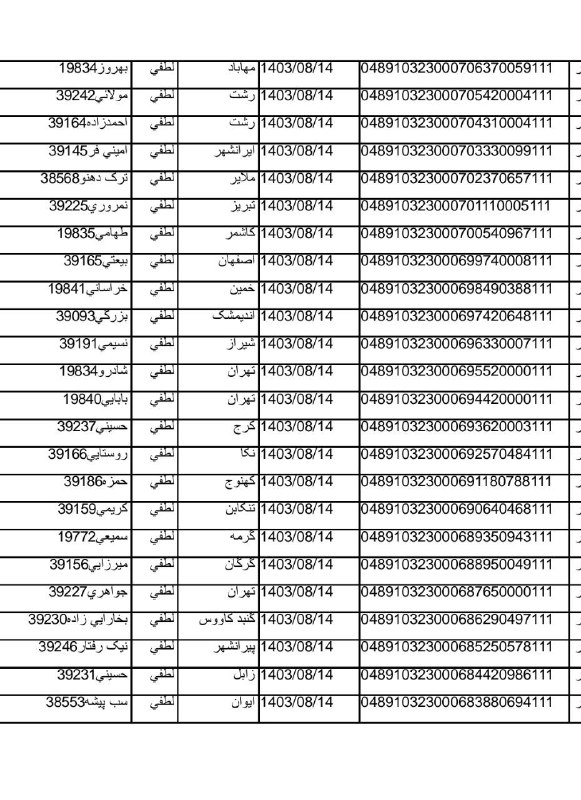 همکاری کیف گاردنیا