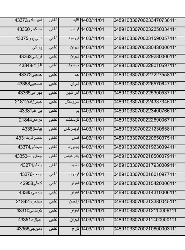 همکاری کیف گاردنیا