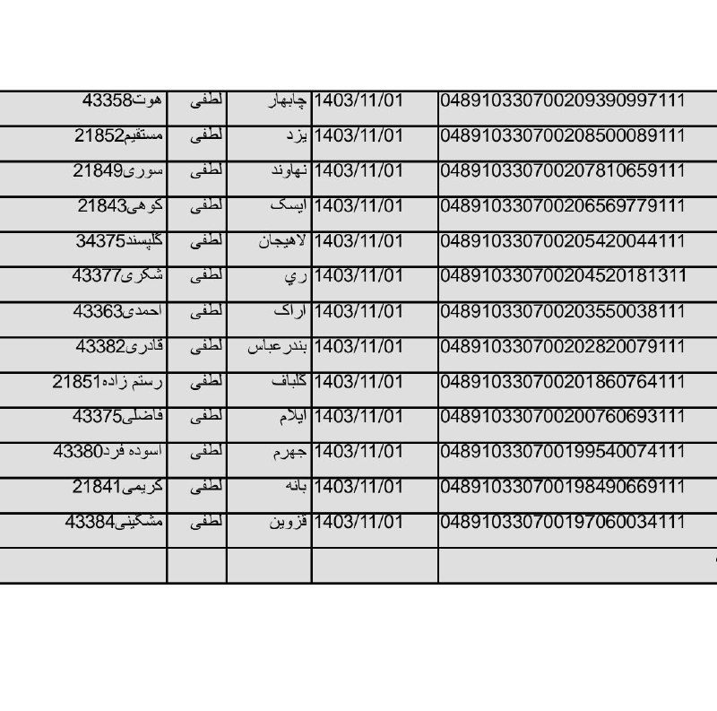 همکاری کیف گاردنیا