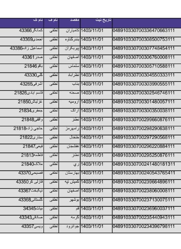 همکاری کیف گاردنیا