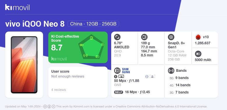 ***💥*** vivo iQOO Neo 8 | China · 12GB · 256GB[.](https://cdn-files.kimovil.com/screenshot/0010/25/thumb_924716_screenshot_big.png)
