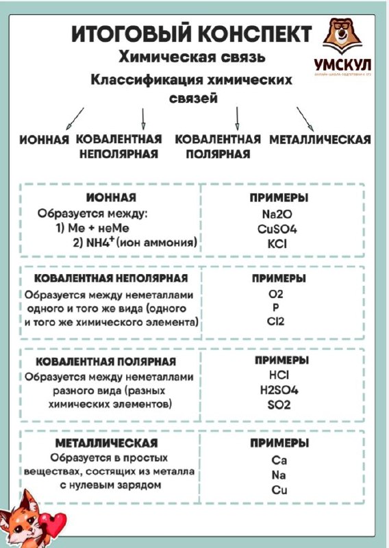 ИК Химическая связь