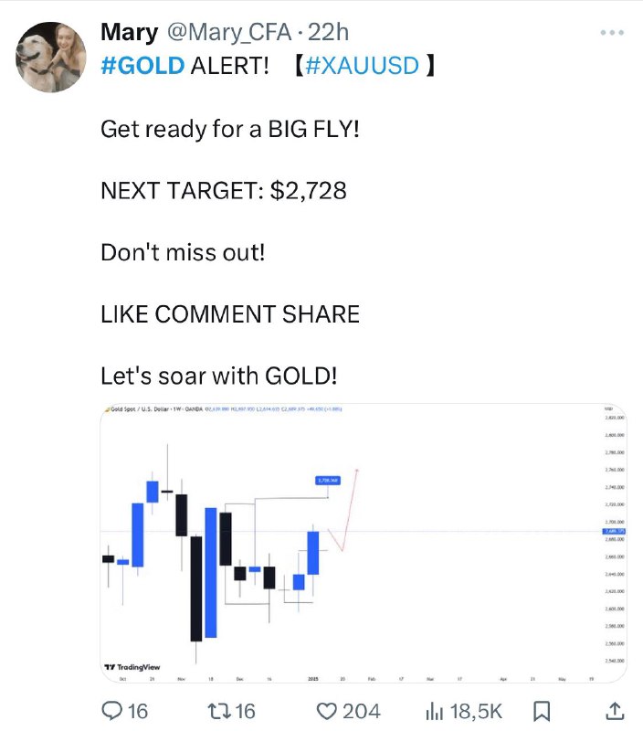 Gold is trending on Twitter. [The …