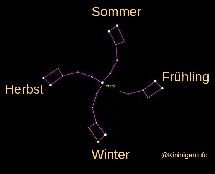 NINGAL „[Große Herrin/Königin](https://t.me/KininigenInfo/526)“ ist eine mesopotamische …