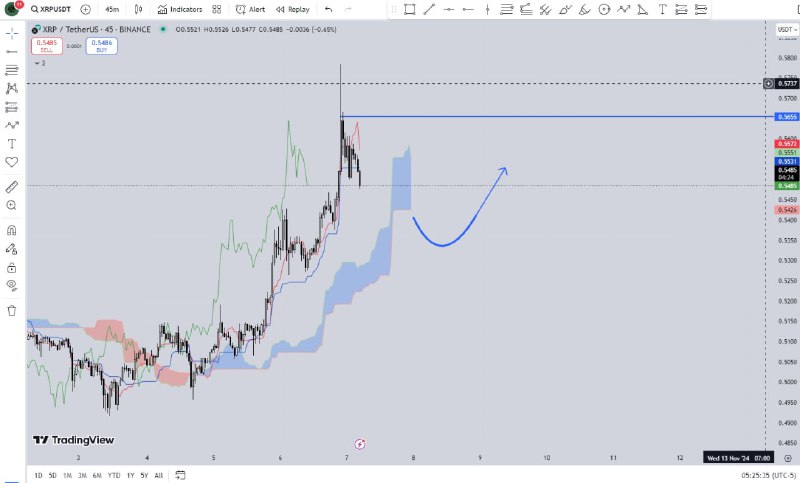 ***💲*** XRP