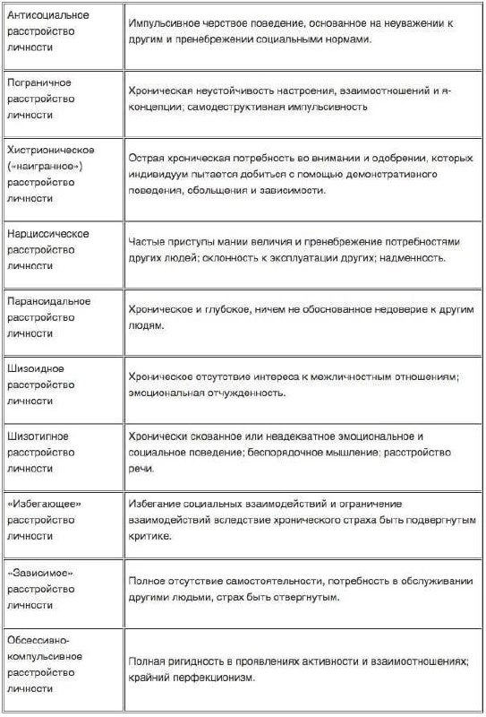 Краткая справка о расстройствах. Если хотите …