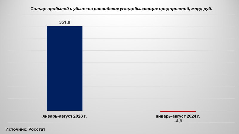 **Спор Минфина и ФАС** о выборе …