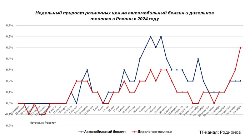 **Дизель вышел в пляс**