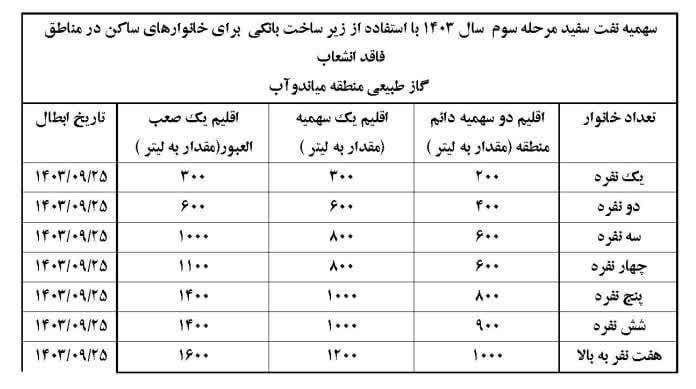 [https://t.me/khalifan1400***?***](https://t.me/khalifan1400%F0%9F%94%B4) اعلام سومین مرحله سهمیه نفت …