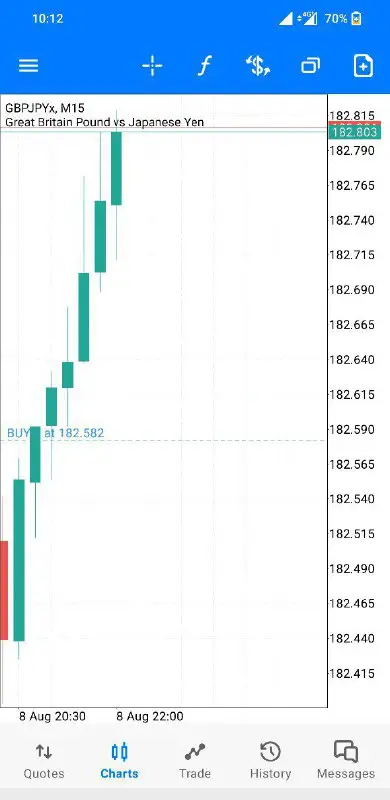 [#GBPJPY](?q=%23GBPJPY)