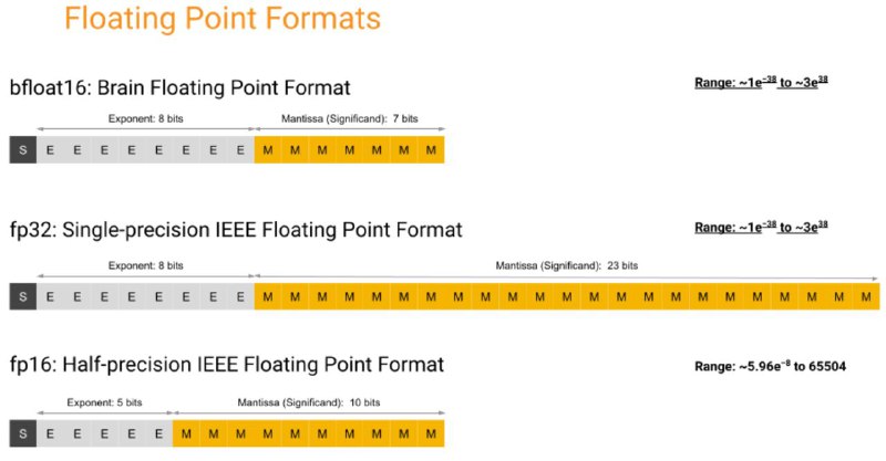 **Large Parallelism Post: Part III