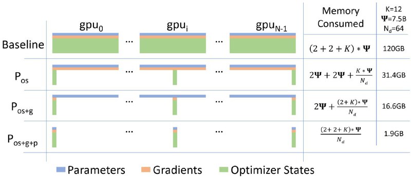 **Large Parallelism Post: Part IV**