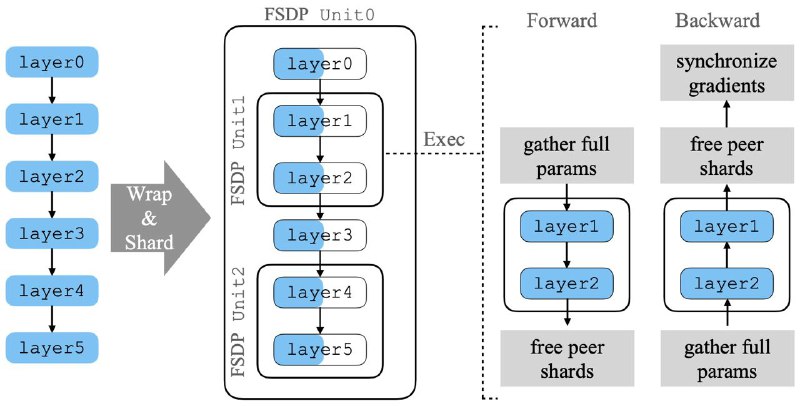 **Large Parallelism Post: Part V**