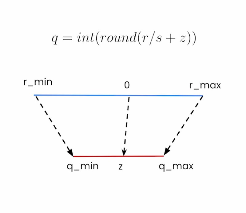 **Quantization Marathon: Part I