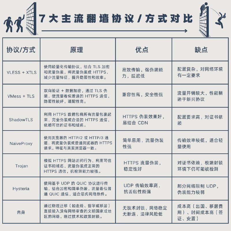 黑科技软件资源分享