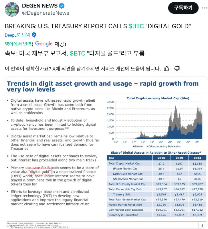 미국 재무부 보고서에 비트코인을 "디지털 골드"라고 …