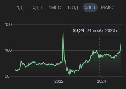 ***↗️*** Сейчас часто читаю о том, …