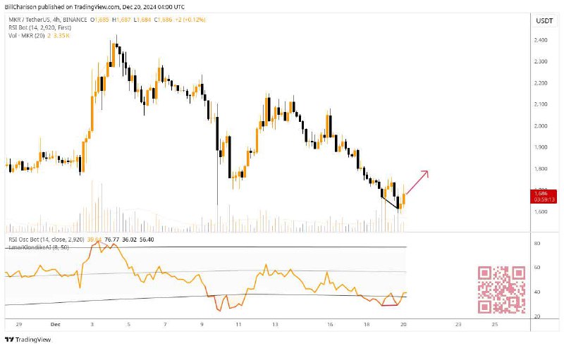 ***❗️*****Strong Bullish Convergence** was formed on …