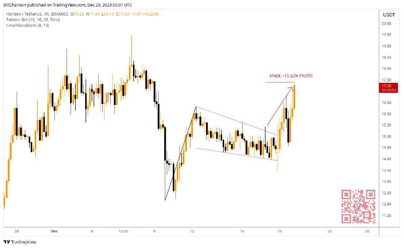 ***🏁*** Target reached on [ZEN/USDT](https://www.binance.com/en/trade/ZEN_USDT). **Made …