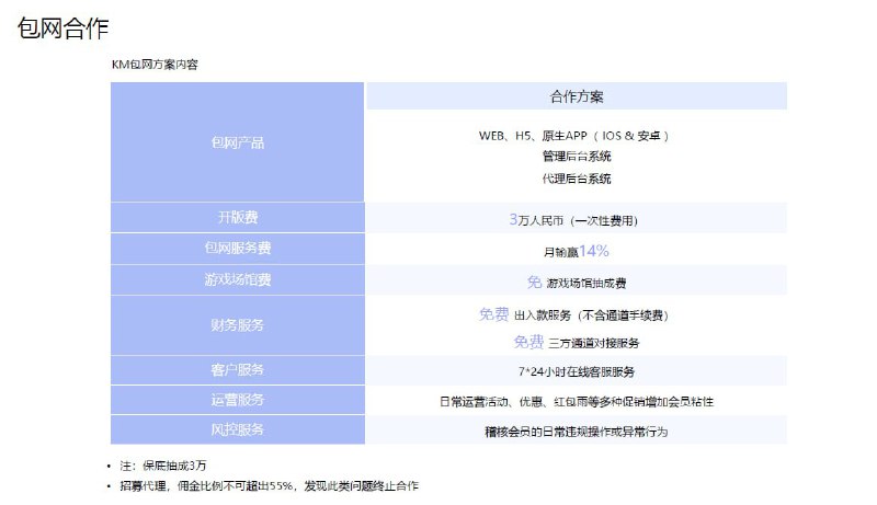 【KM包网费用详解】