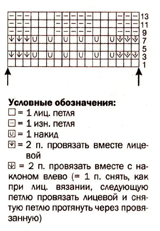 Стильное вязание KNITMILO