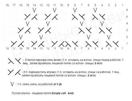 Вяжем шапки, носки, варежки, аксессуары