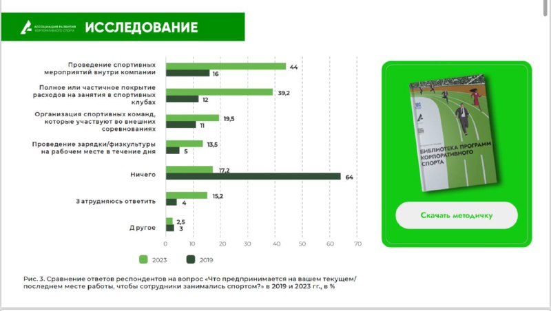 **Фитнес В2В: как привлечь корпоративных клиентов**