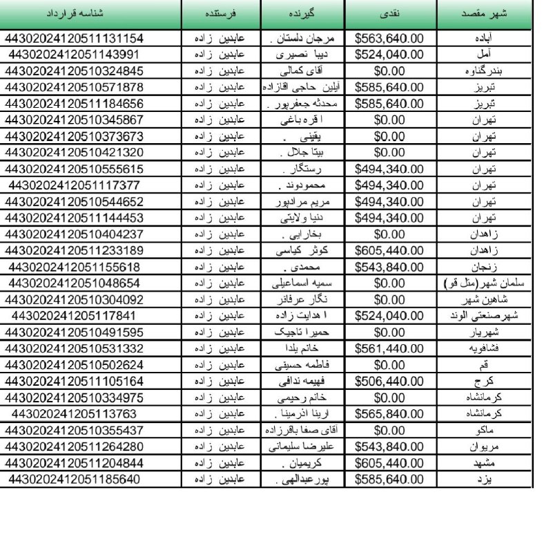 کانال کد متین