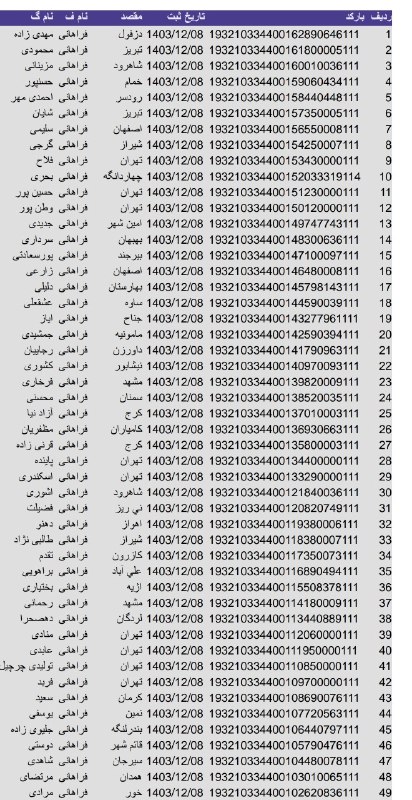 کد رهگیری الی شاپ