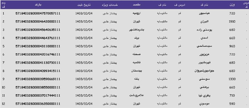 کانال مرسولات پستی شاپینگ 🚚