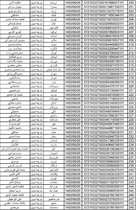 پارچه نوین کدارسال و رضایتمندی