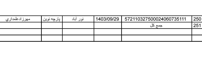 پارچه نوین کدارسال و رضایتمندی