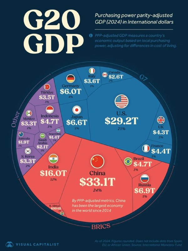 **Инфографика: 20 крупнейших экономик мира по …